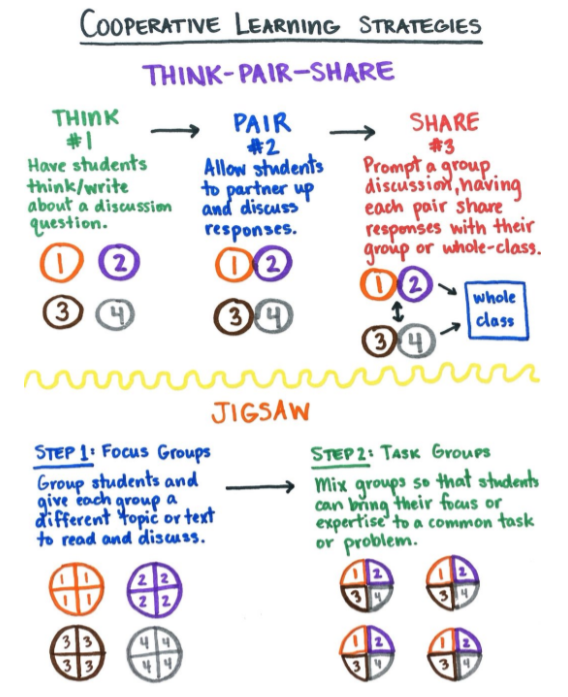 Group Work Using Cooperative Learning Groups Effectively 44 OFF