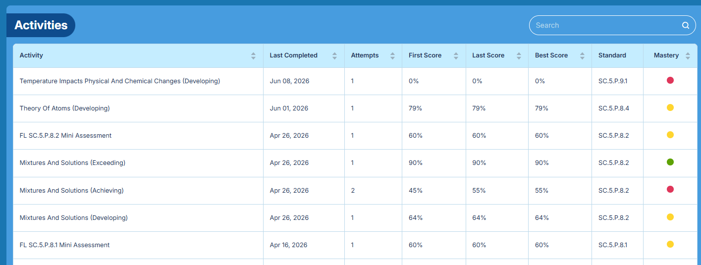 alt="Activities page showing a table with columns for Activity, Last Completed, Attempts, First Score, Last Score, Best Score, Standard, and Mastery.